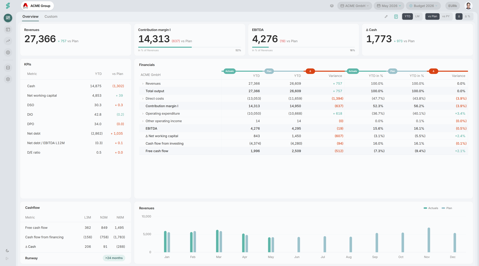 statycs Dashboard