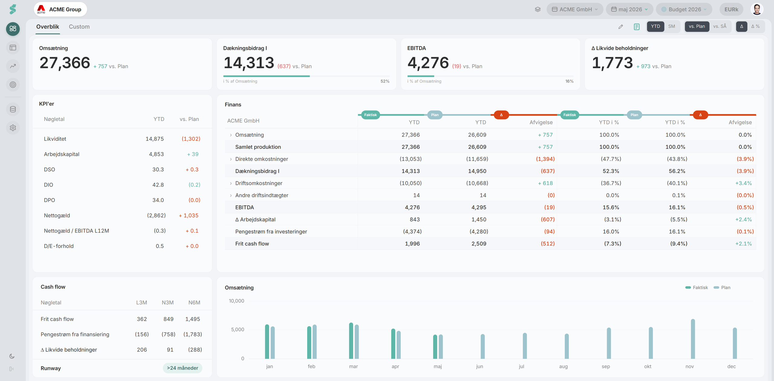 statycs dashboard med automatiserede finansielle rapporter