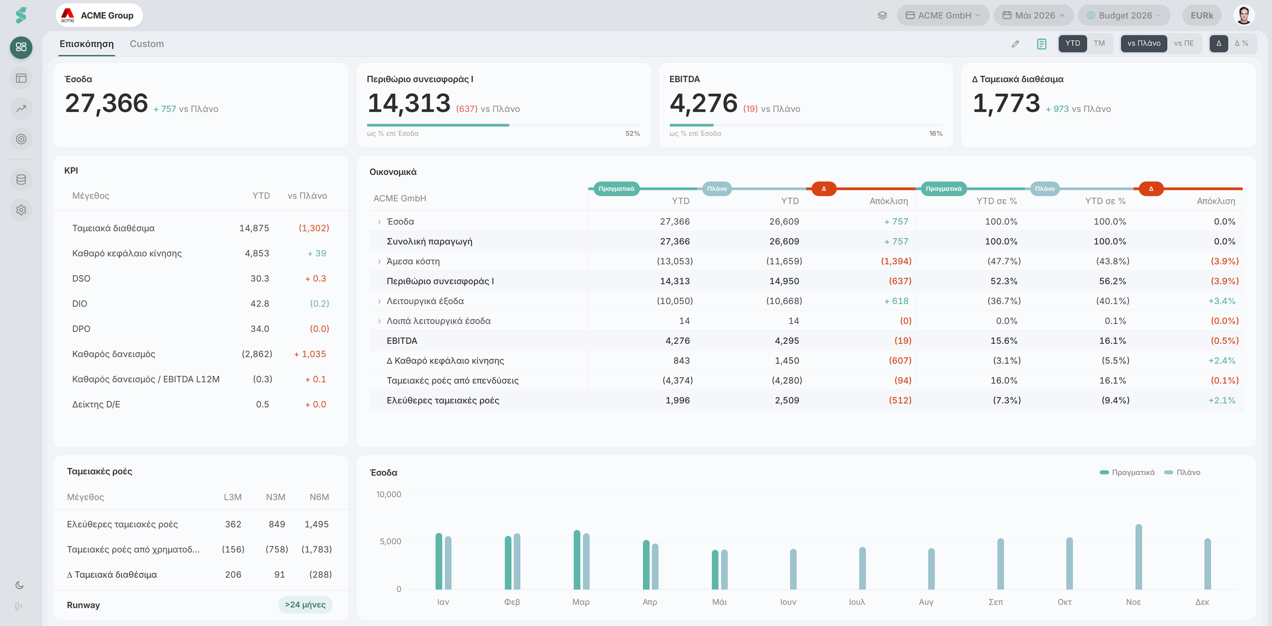Dashboard της statycs που εμφανίζει αυτοματοποιημένες χρηματοοικονομικές αναφορές