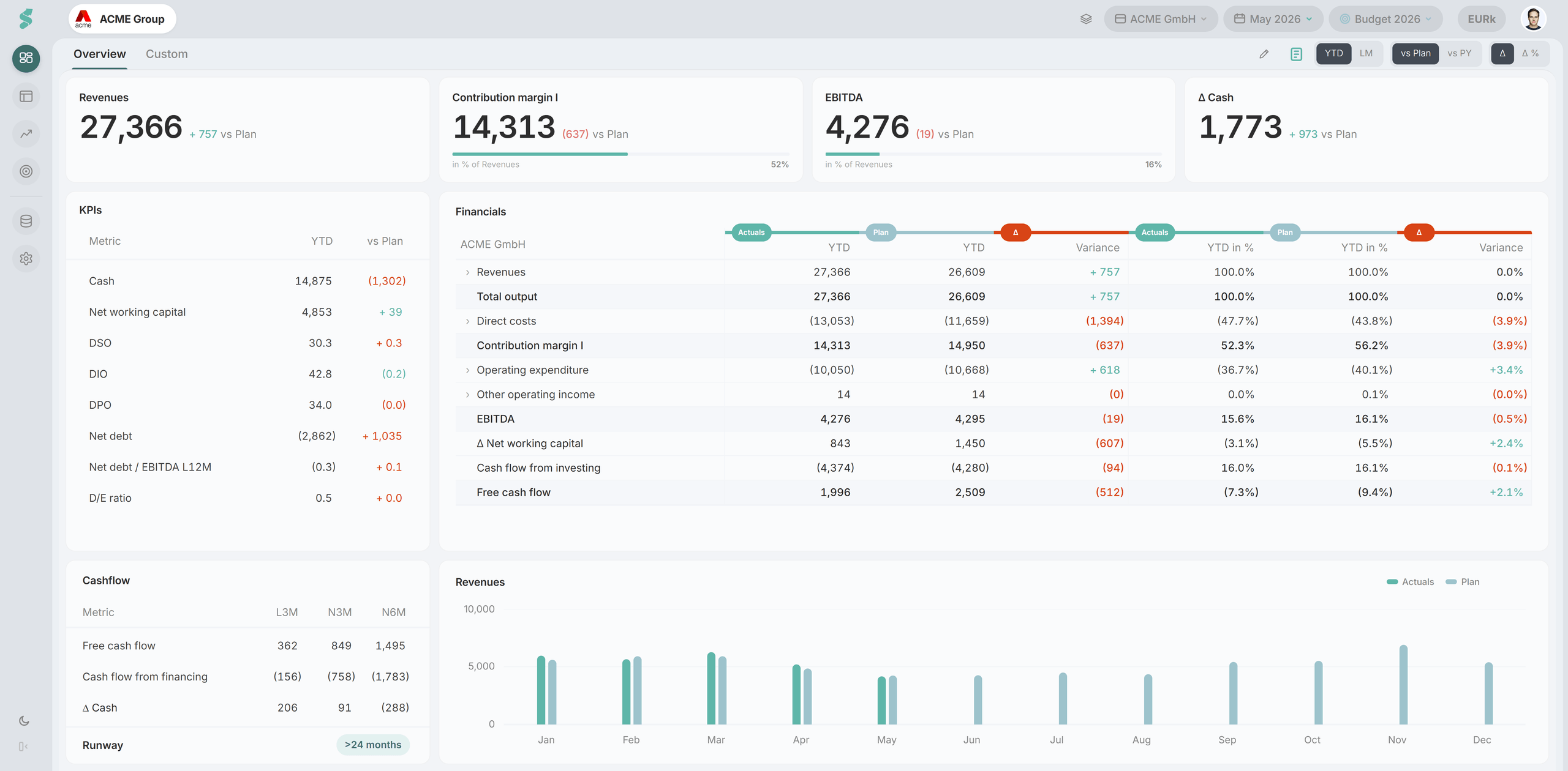statycs dashboard showing automated financial reports