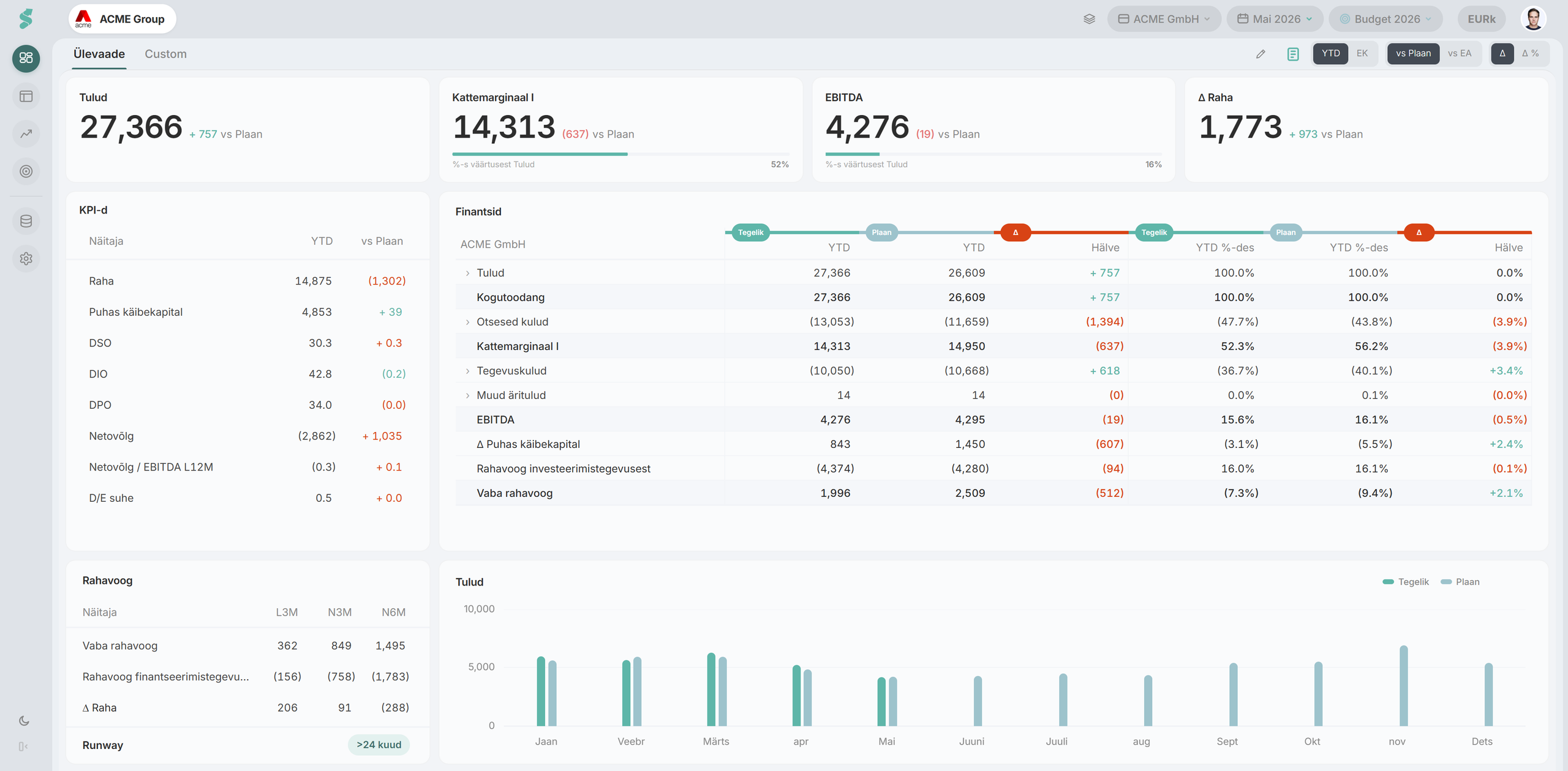 statycs dashboard automaatsete finantsaruannetega