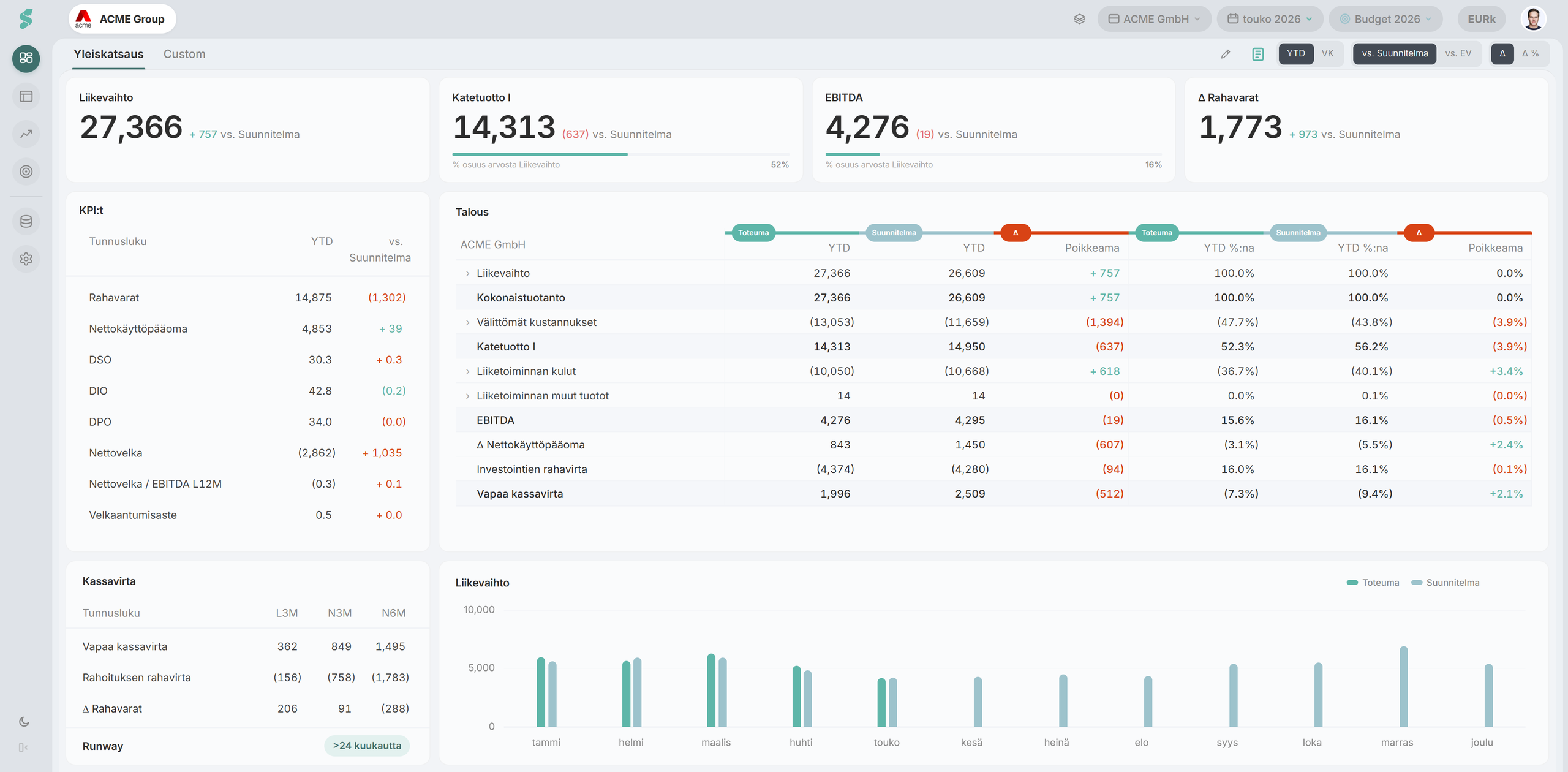 statycs dashboard - automatisoidut talousraportit