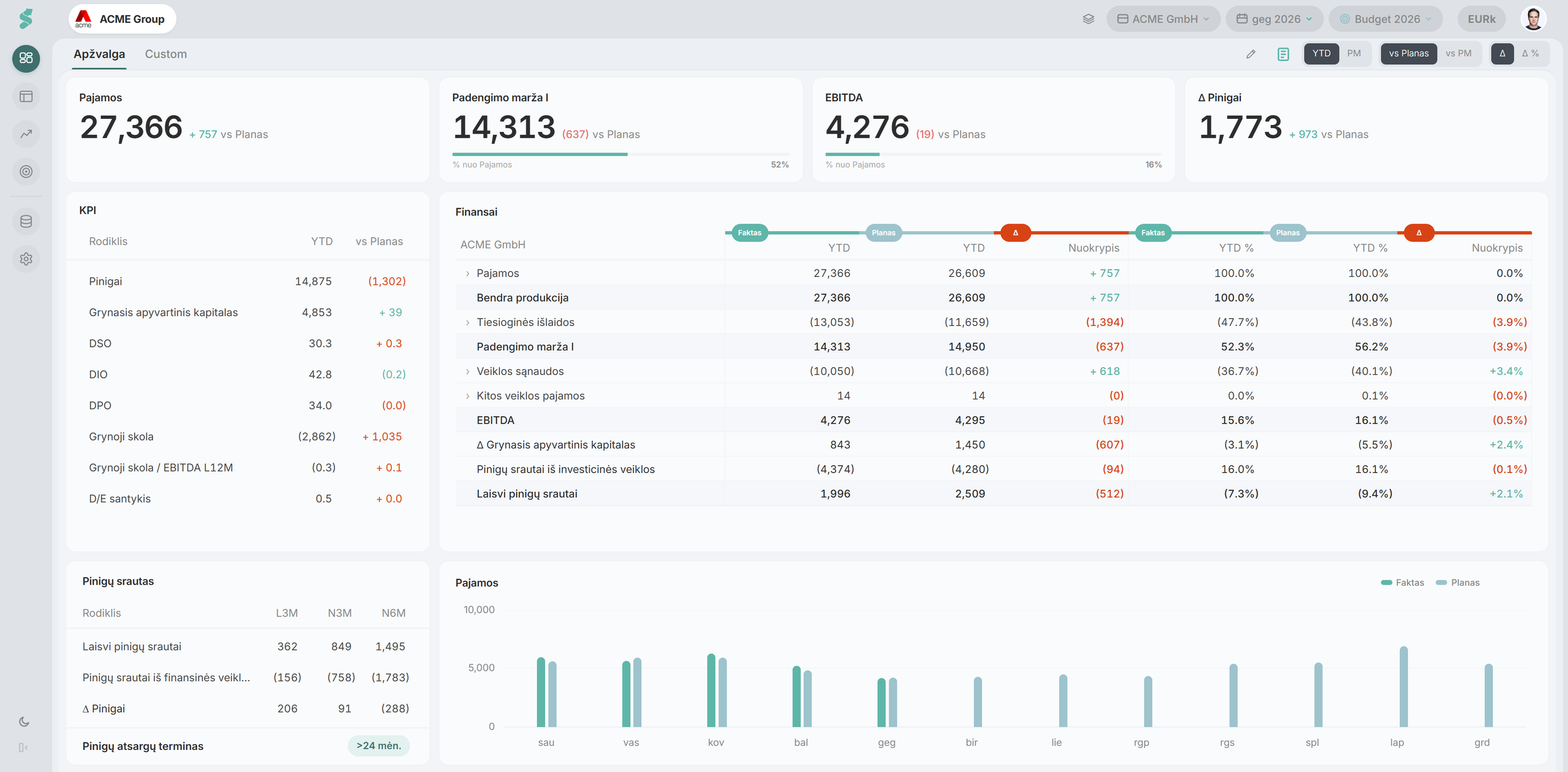 statycs dashboard su automatinėmis finansinėmis ataskaitomis