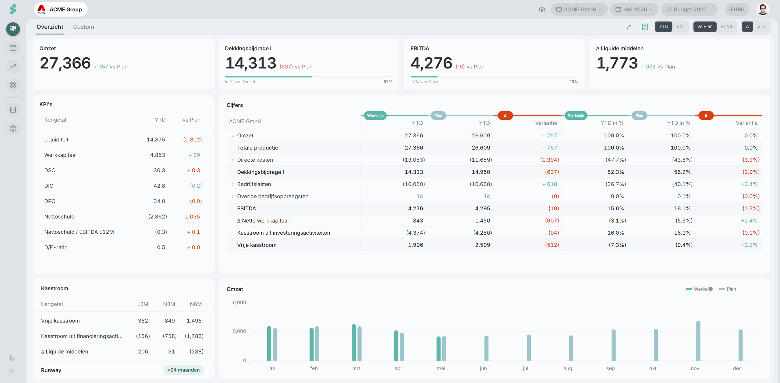 statycs dashboard met geautomatiseerde financiële rapporten