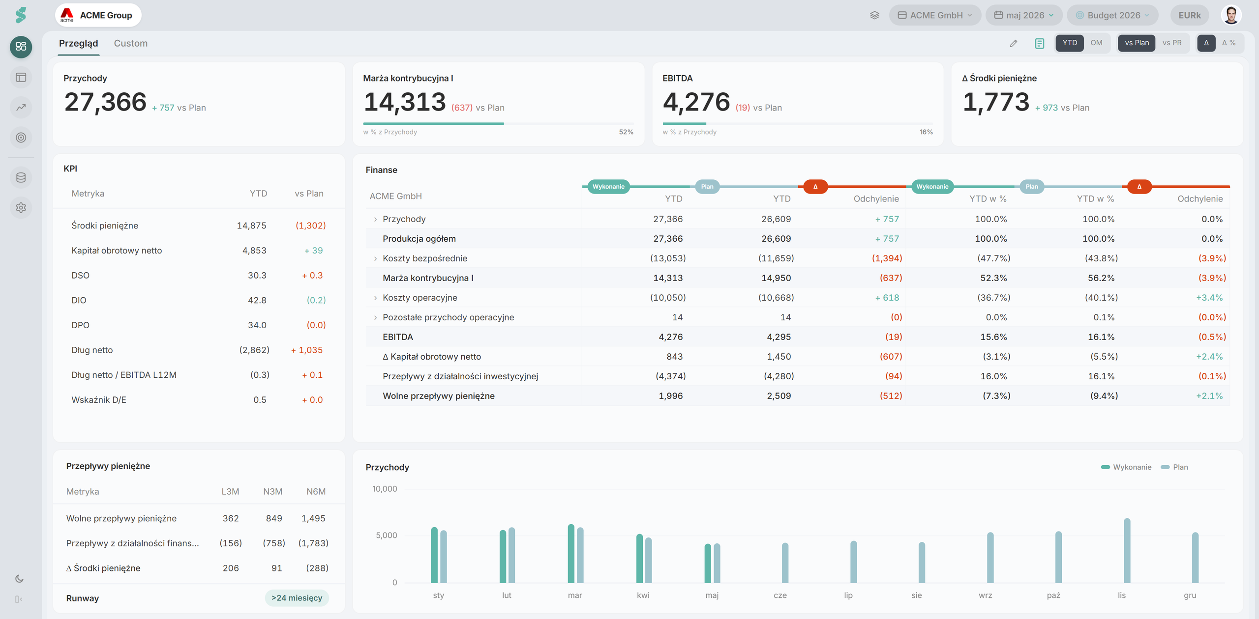 dashboard statycs pokazujący automatyczne raporty finansowe