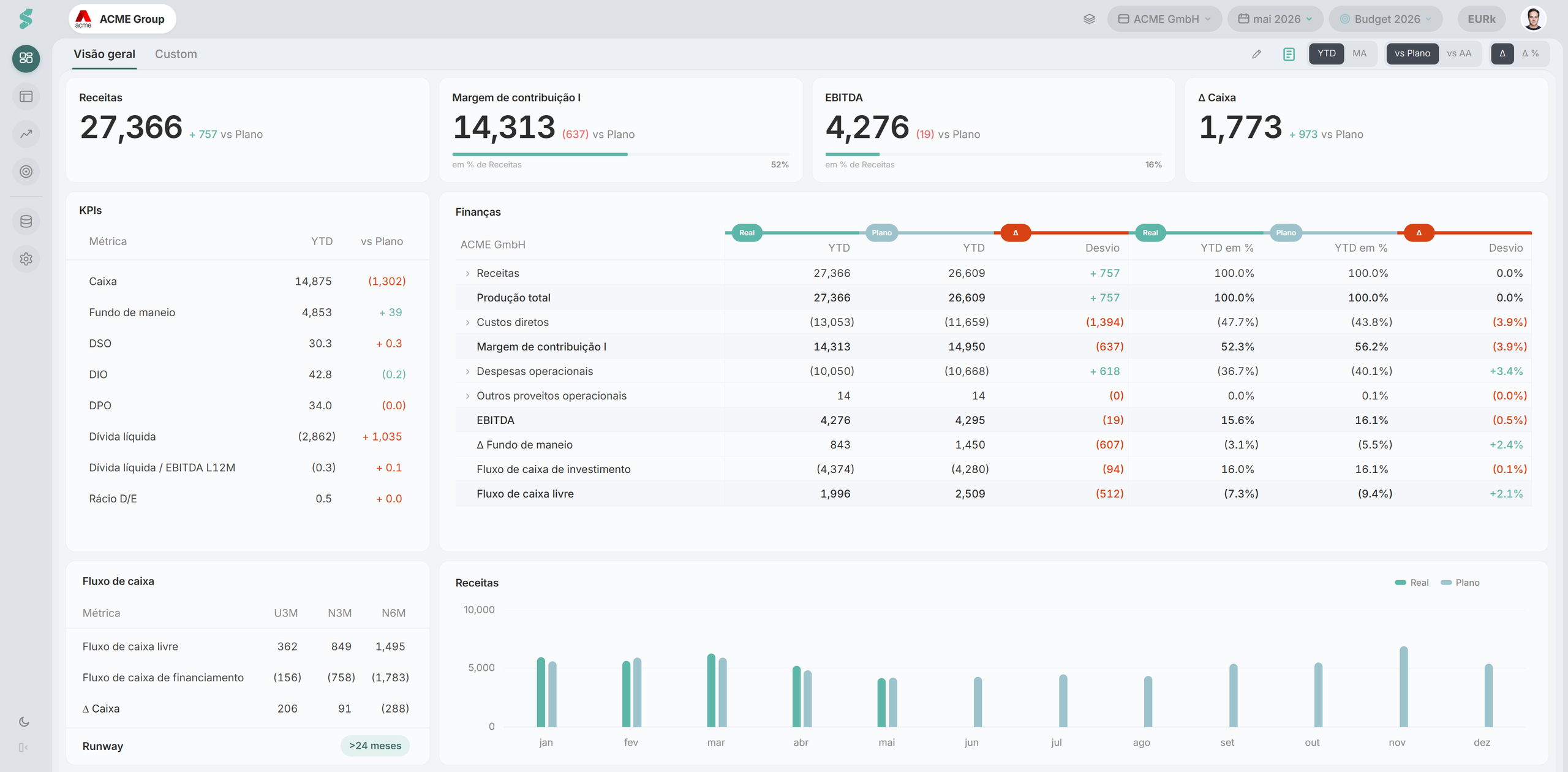 dashboard statycs a mostrar relatórios financeiros automatizados