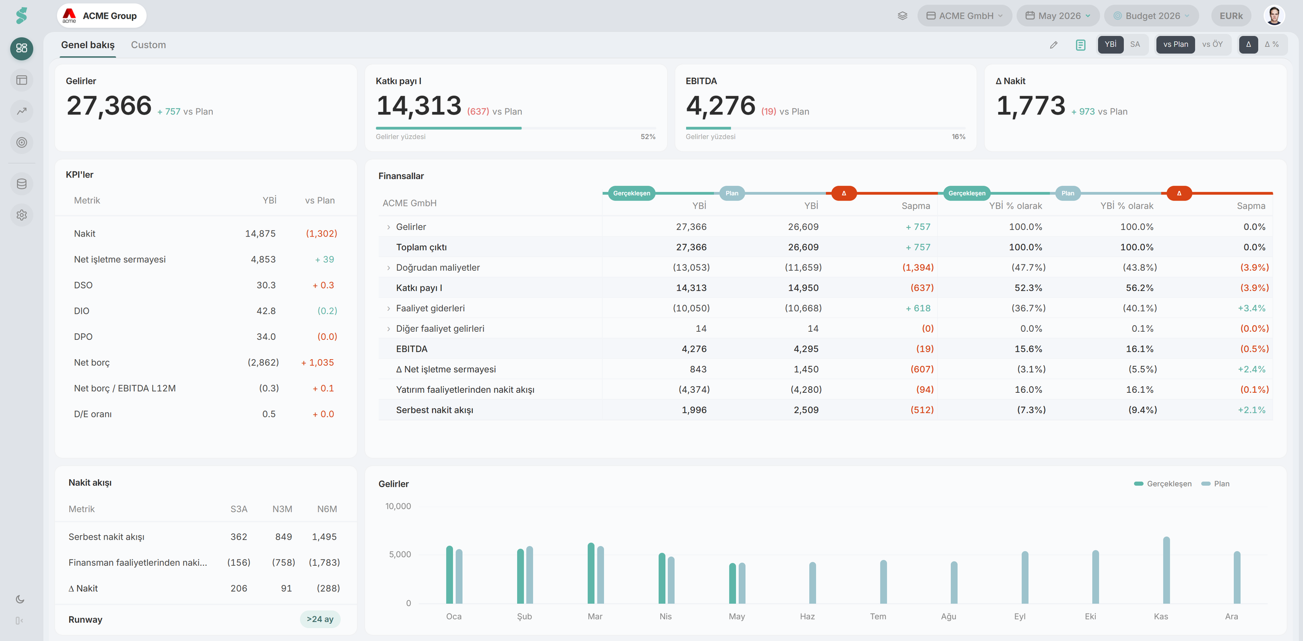 otomatik finansal raporları gösteren statycs dashboard