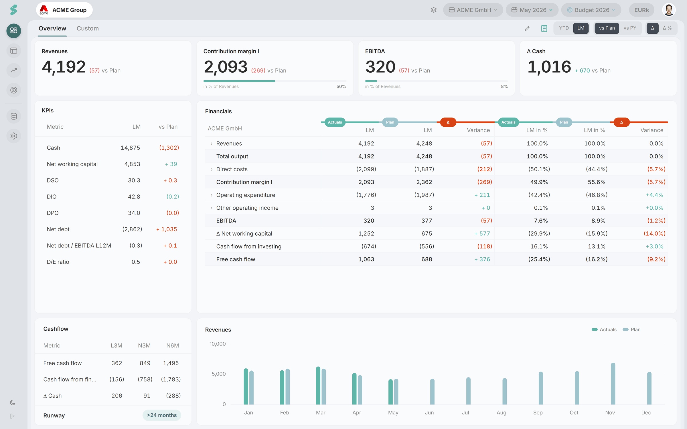 dashboard statycs - živý finanční přehled